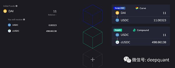 DeFi的可组合性如何驱动牛市？6