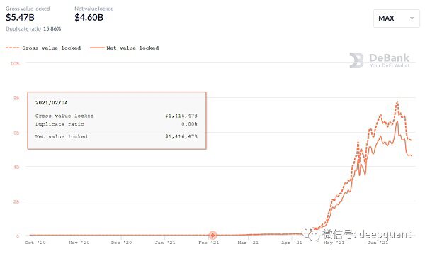 DeFi的可组合性如何驱动牛市？12