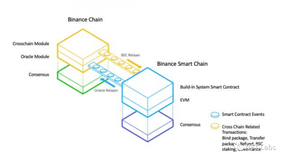 下一个爆发点在哪里?深度盘点 NFT 基础设施:公链与侧链9 下一个爆发点在哪里?深度盘点 NFT 基础设施:公链与侧链9