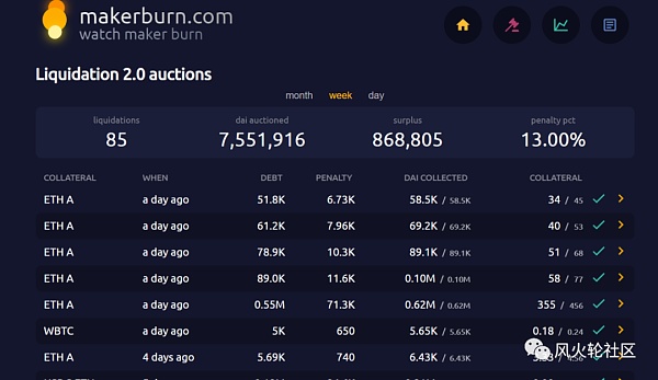 濒临清算，疯狂摩擦这次会不会遭遇“黑天鹅”？3