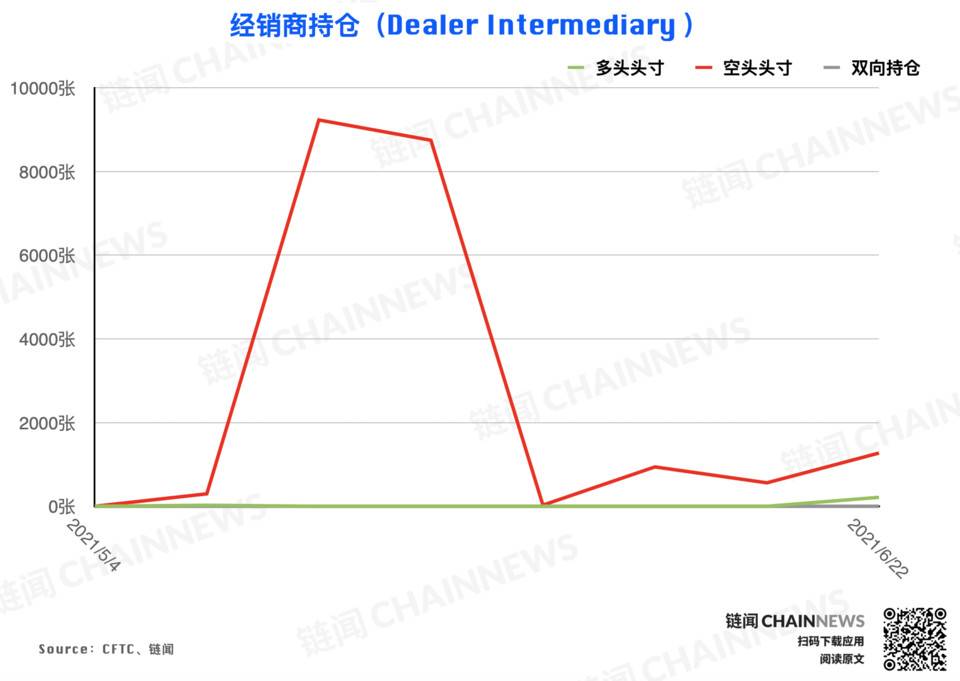 白热化的多空博弈中，两类大型机构均罕见反向操作| CFTC货币周持仓12