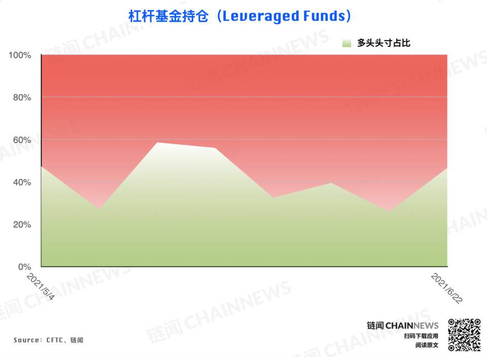 白热化的多空博弈中,两类大型机构均罕见反向操作| CFTC货币周持仓17 白热化的多空博弈中,两类大型机构均罕见反向操作| CFTC货币周持仓17