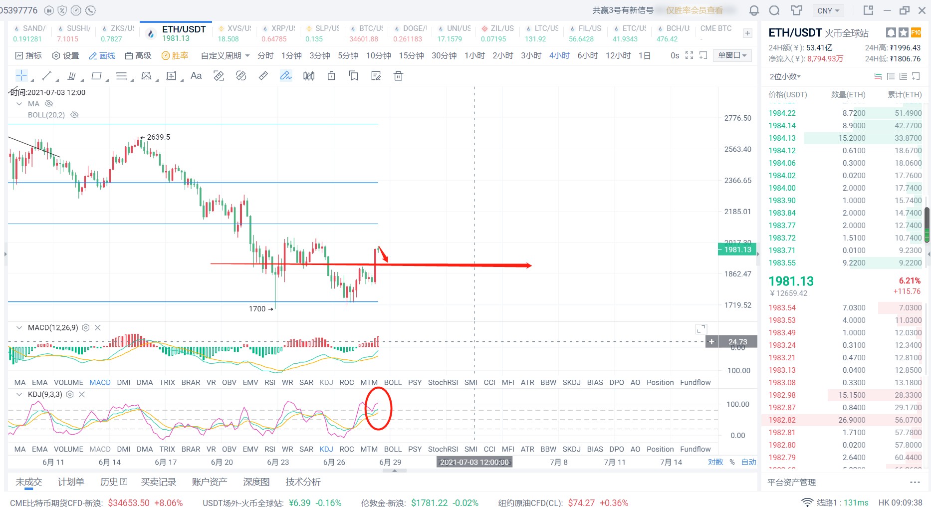 6月28日上午：以太坊比特币运营建议