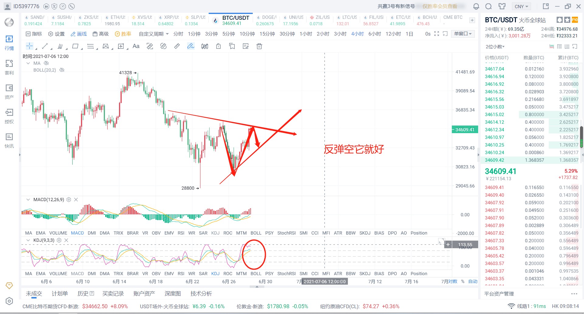 6月28日上午：以太坊比特币运营建议1