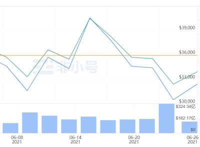 萨尔瓦多使用比特币作为其法定货币的情况如何？3