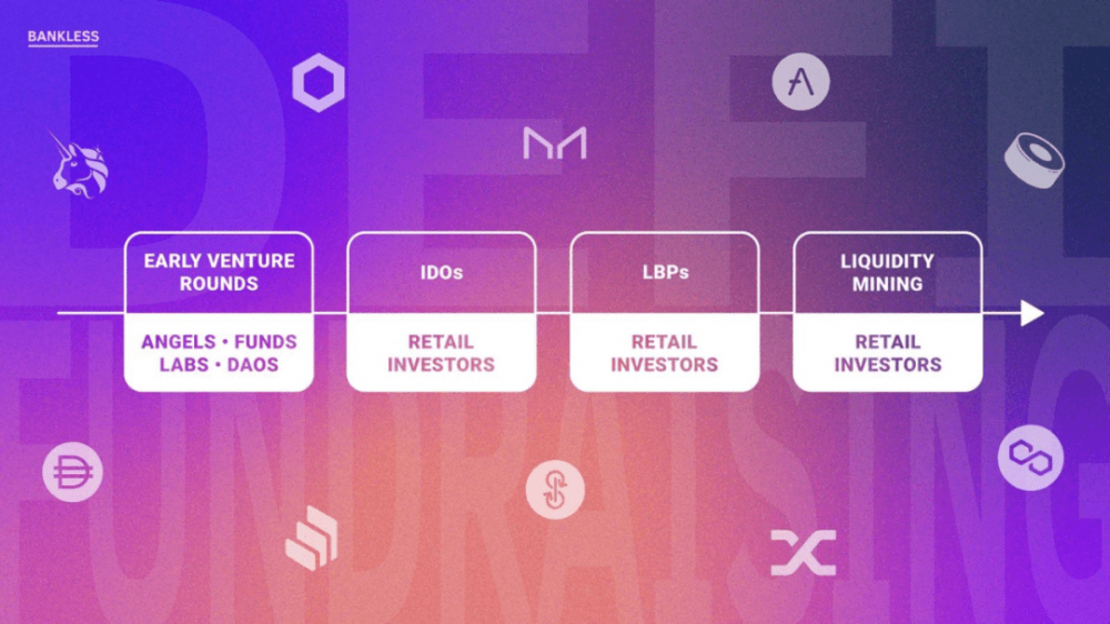 如何科学地理解defi融资?1 如何科学地理解defi融资?1