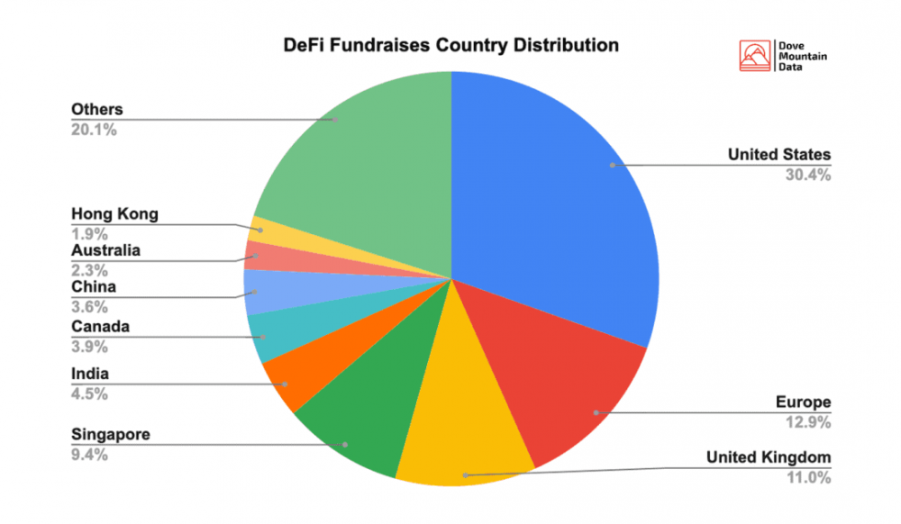 如何科学地理解defi融资?4 如何科学地理解defi融资?4