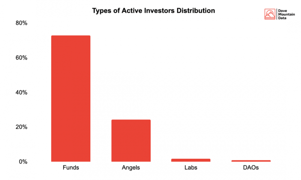 如何科学地理解defi融资?5 如何科学地理解defi融资?5
