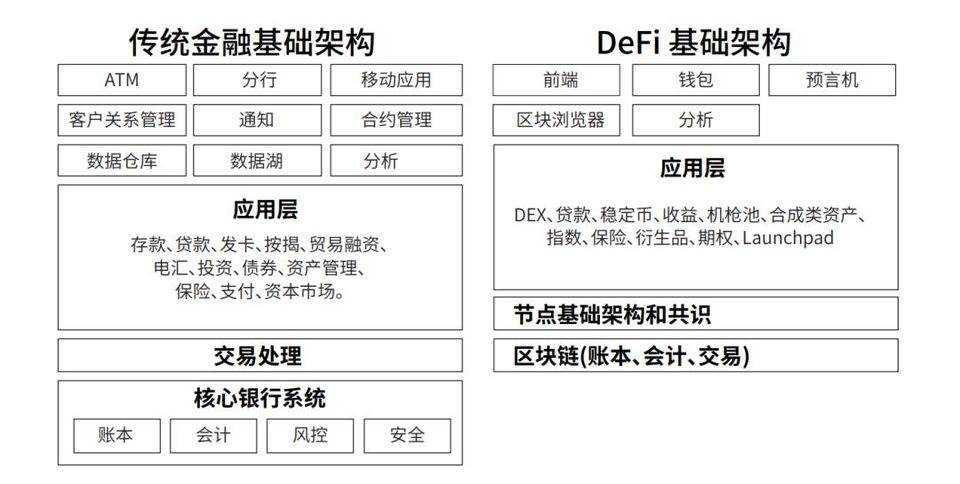 Race Capital带你读懂DeFi 基础架构基本特质与变革潜力1