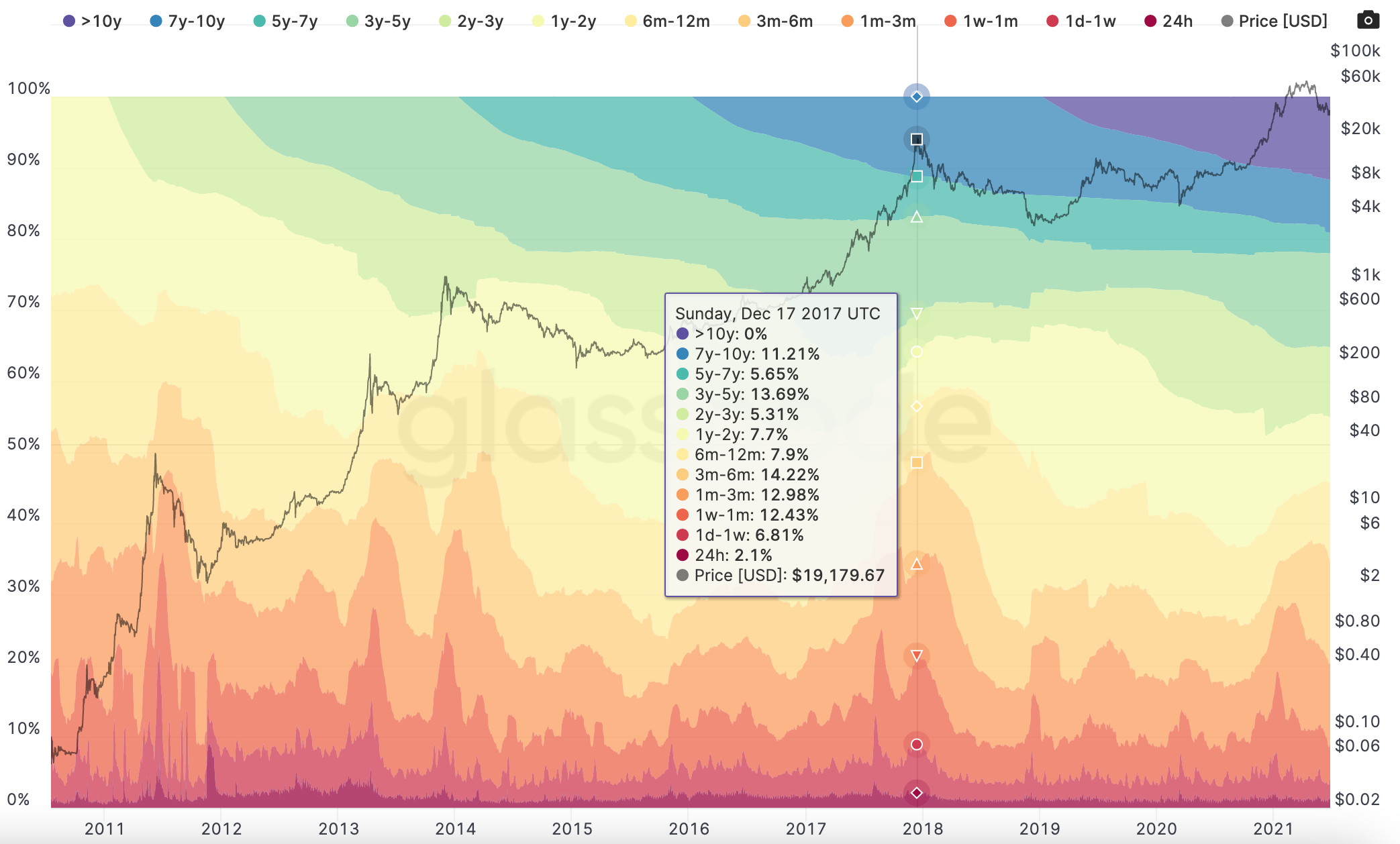 科普：对utxo的深刻理解1