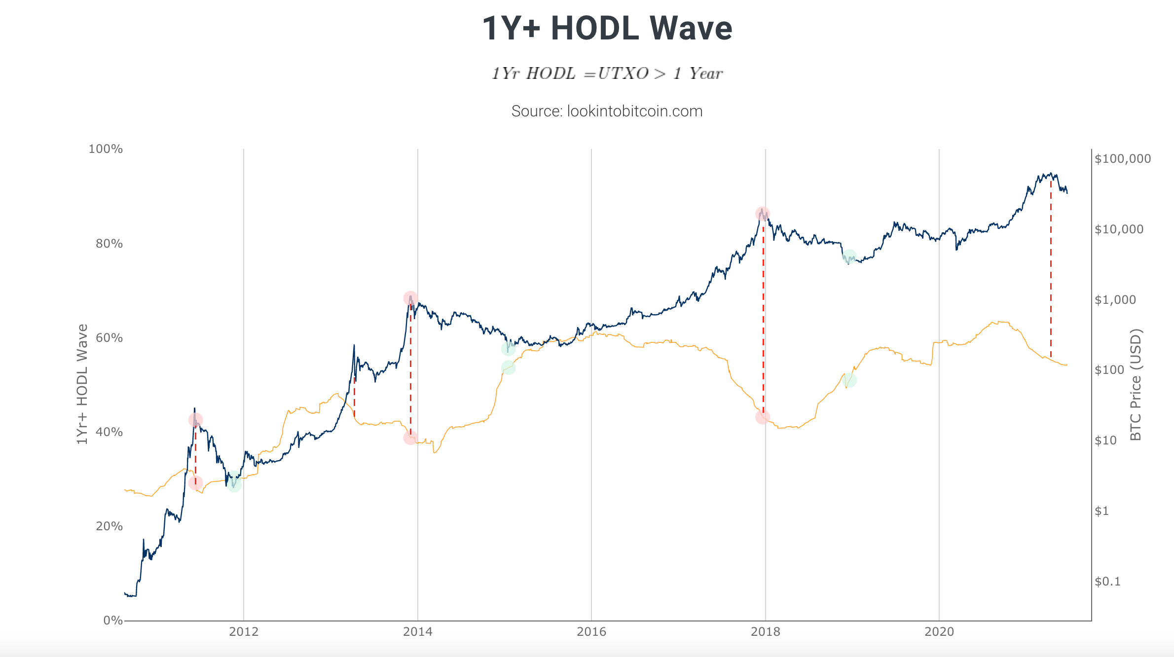 科普：对utxo的深刻理解3