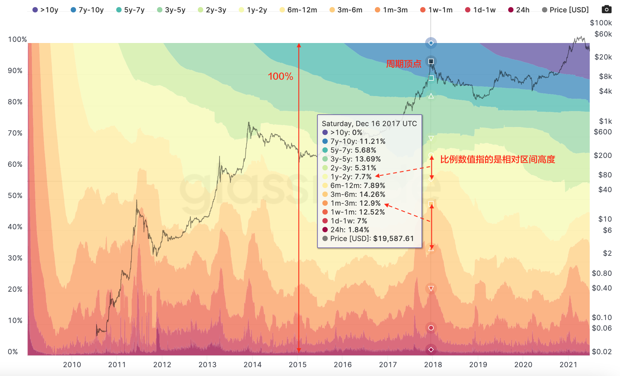 科普：对utxo的深刻理解4
