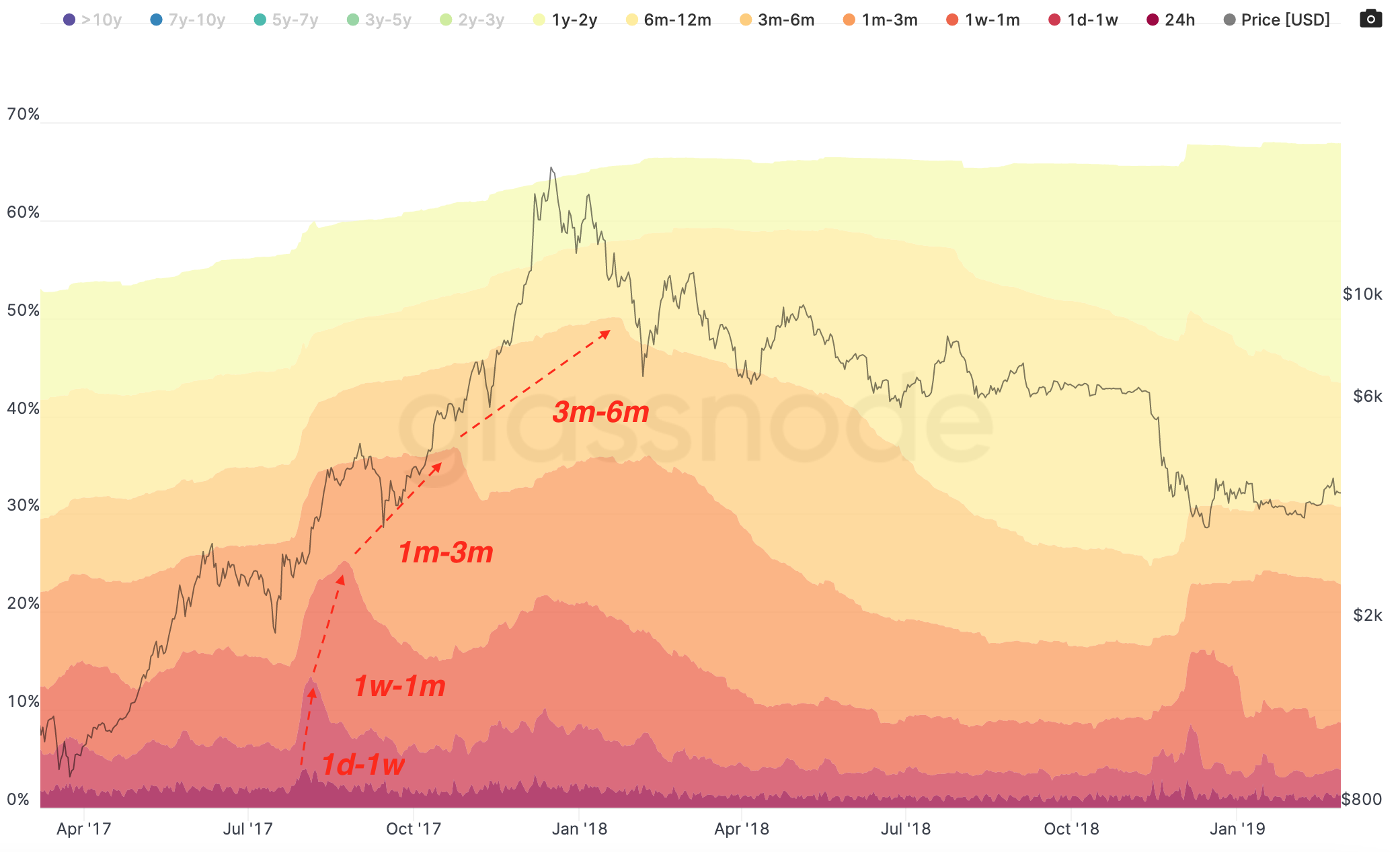 科普：对utxo的深刻理解5