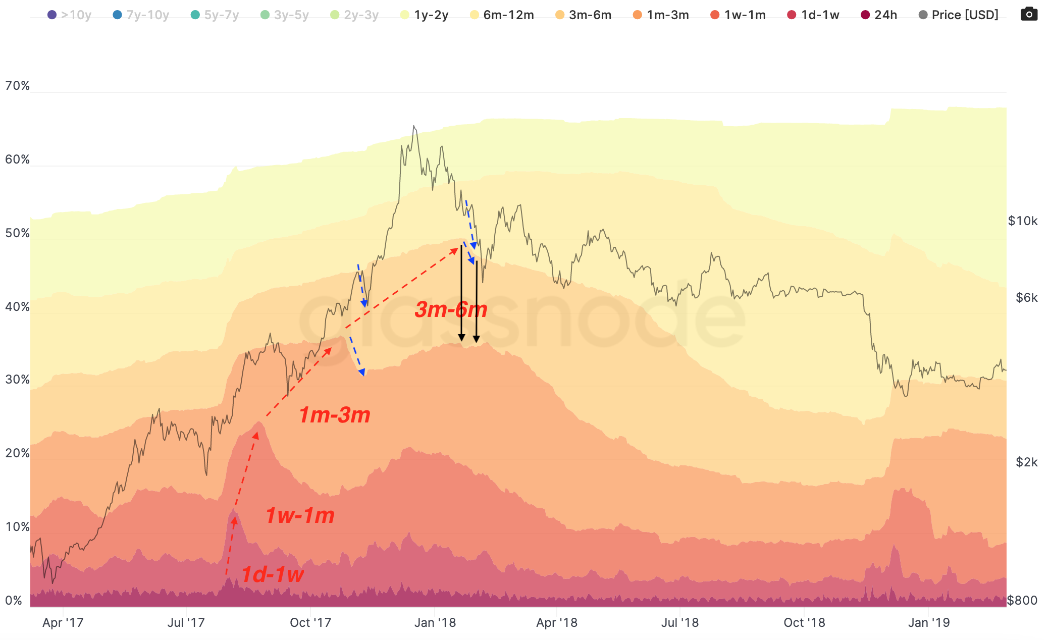 科普：对utxo的深刻理解6