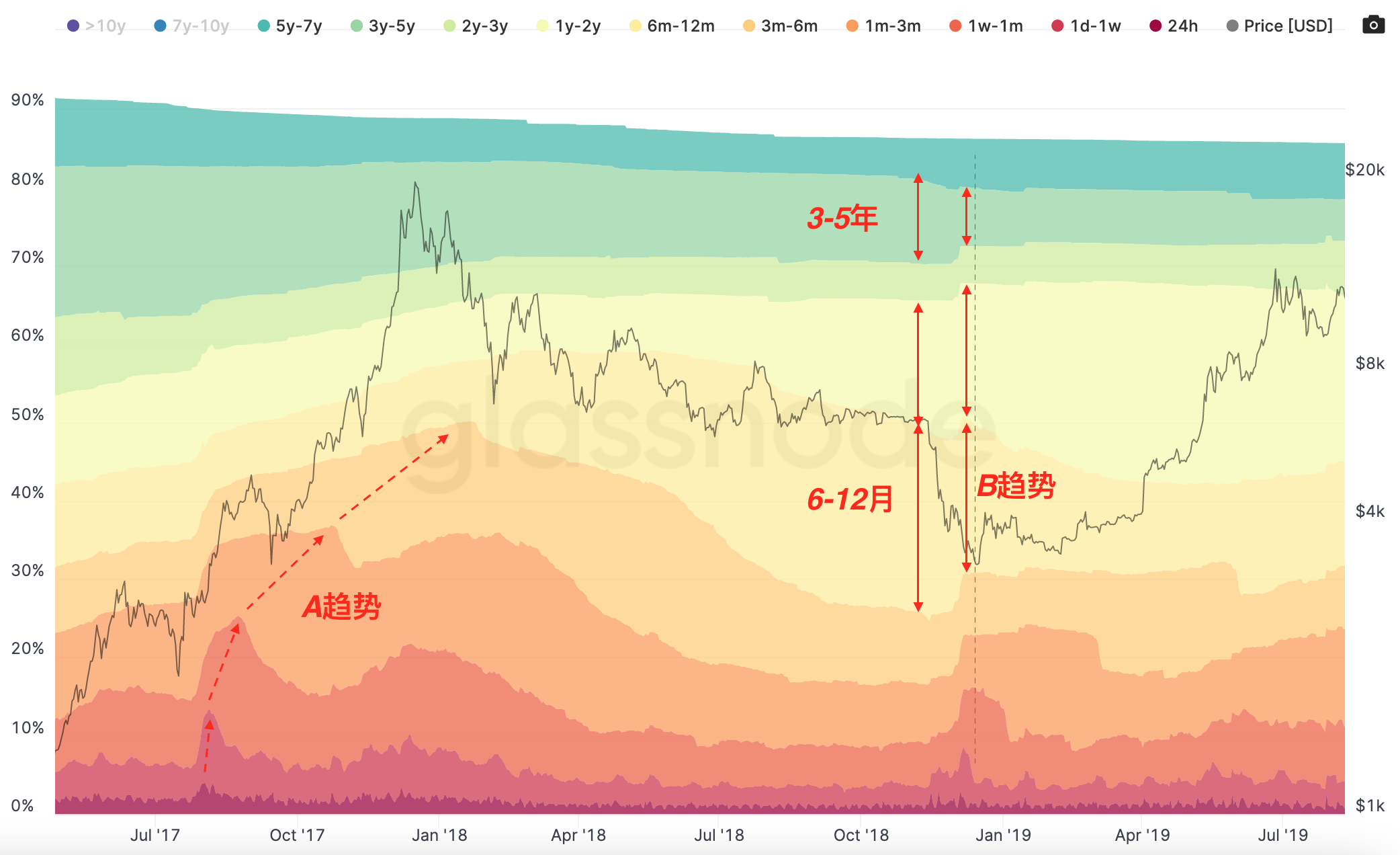 科普：对utxo的深刻理解7