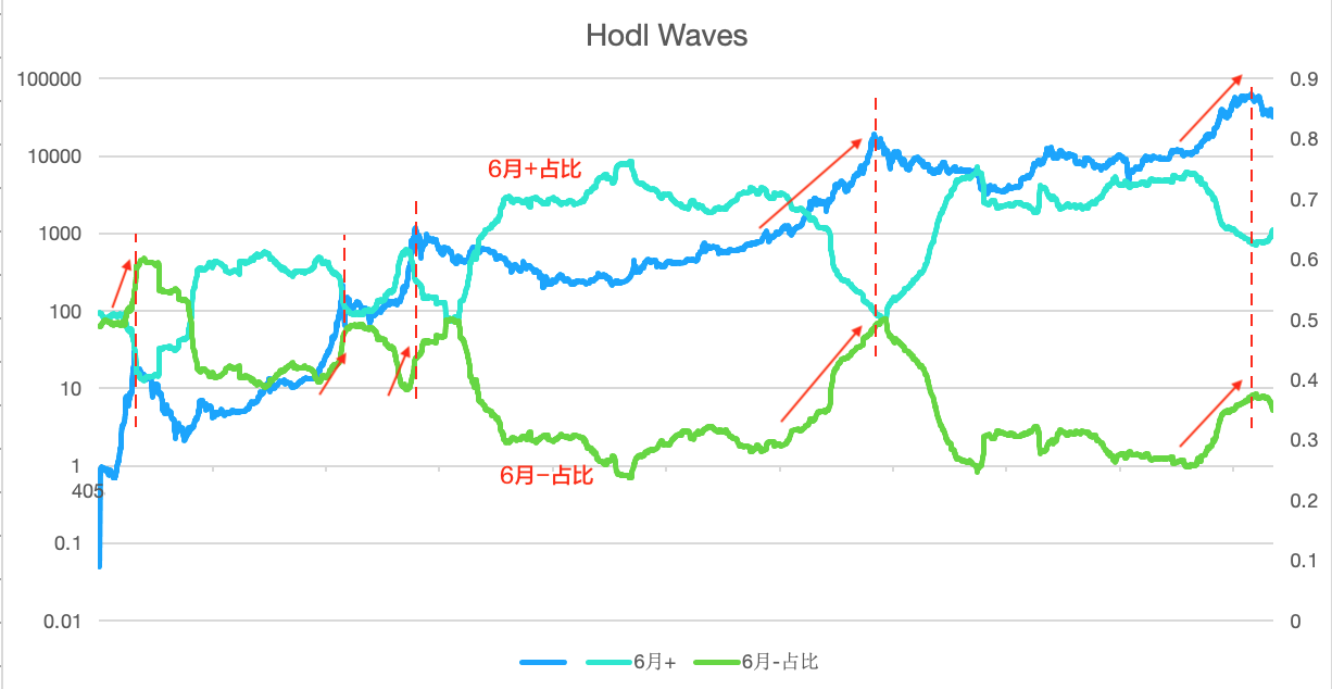 科普：对utxo的深刻理解8