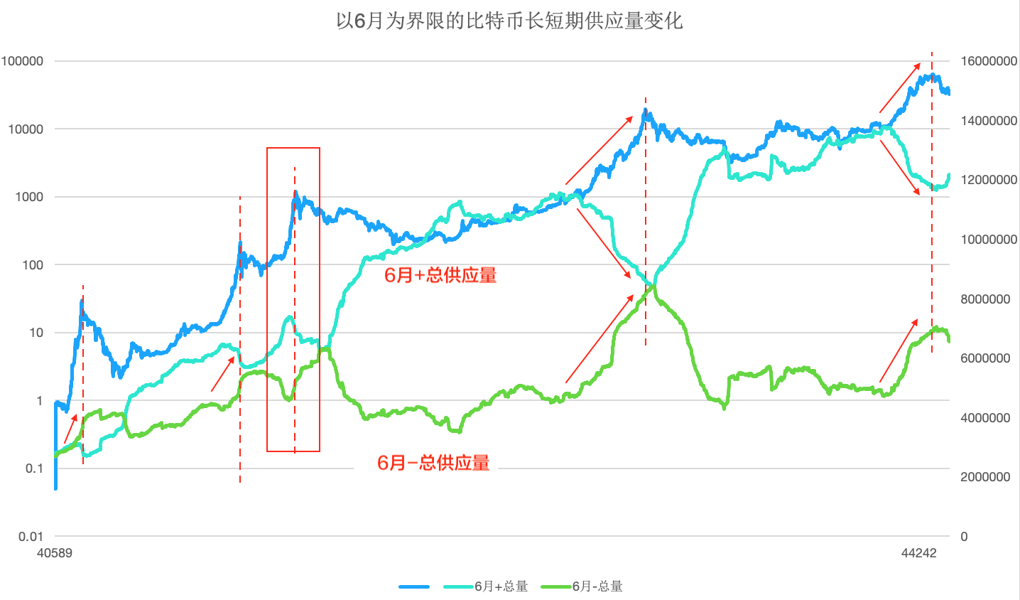 科普：对utxo的深刻理解9