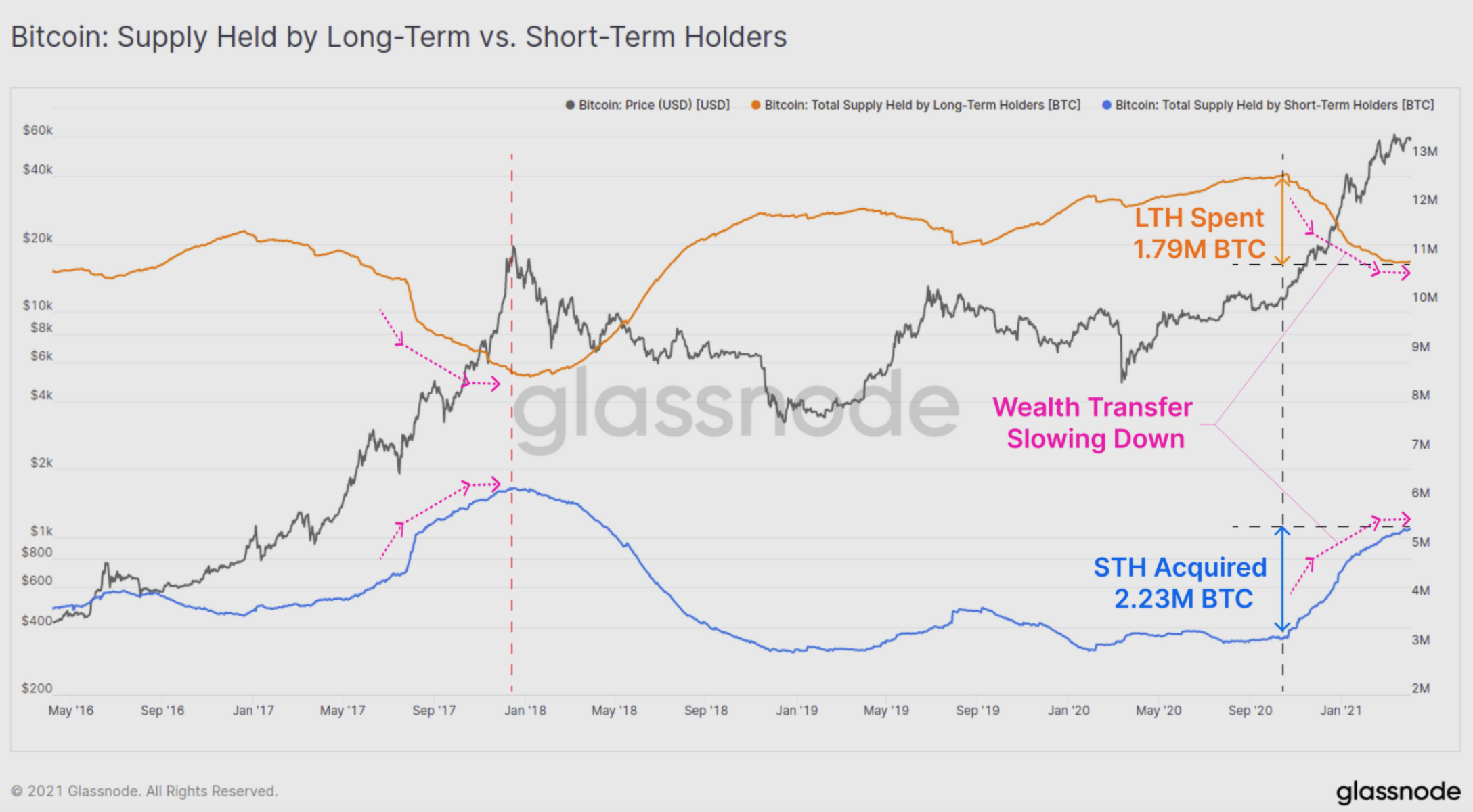 科普：对utxo的深刻理解11