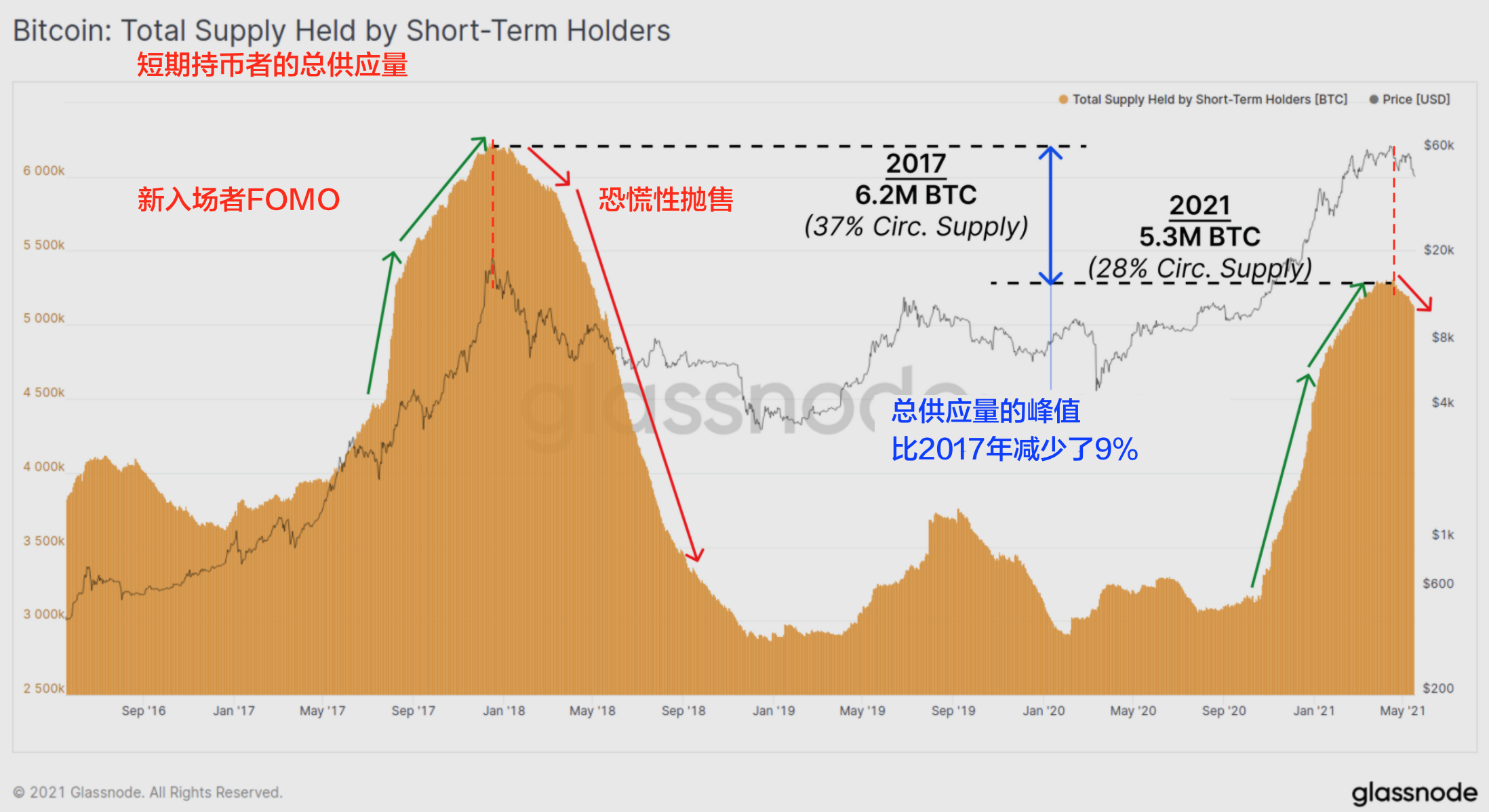 科普：对utxo的深刻理解12