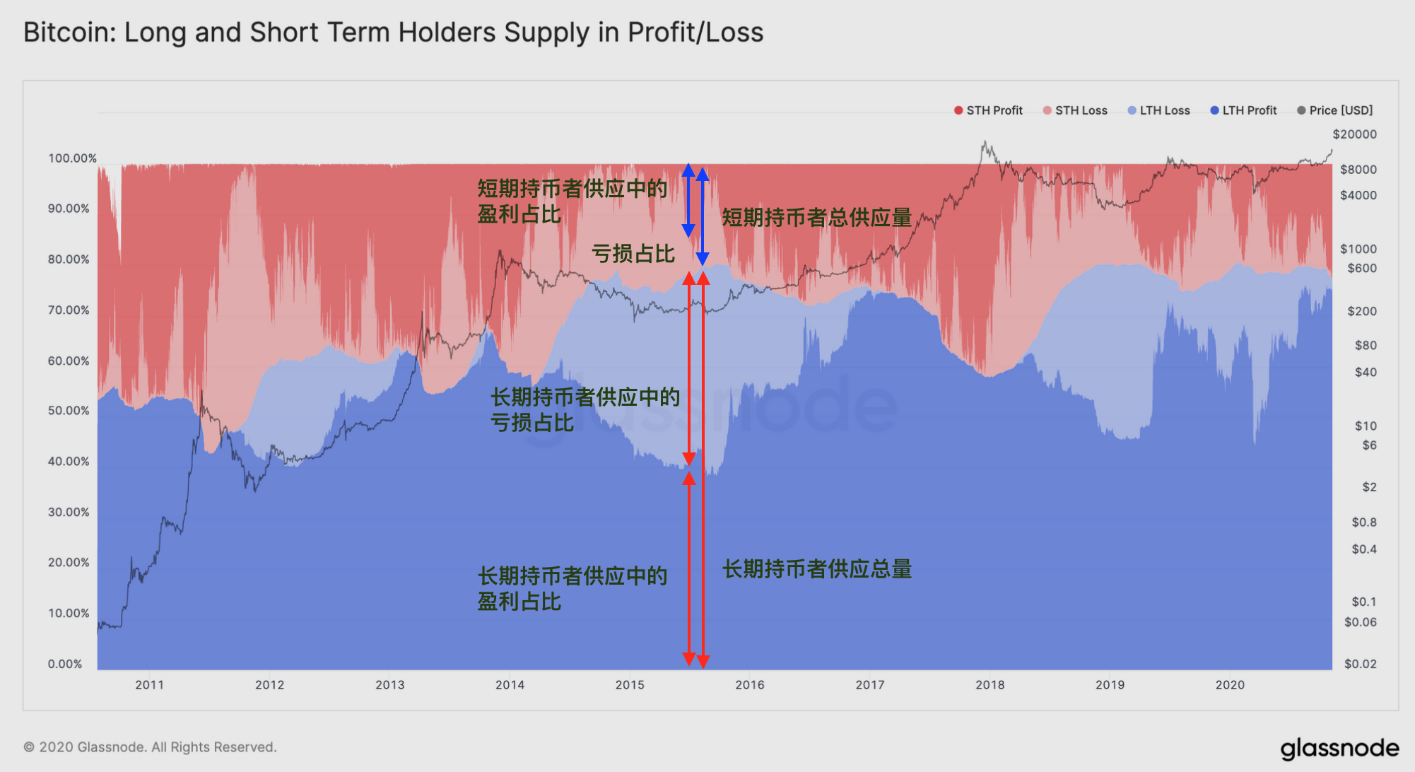 科普：对utxo的深刻理解14
