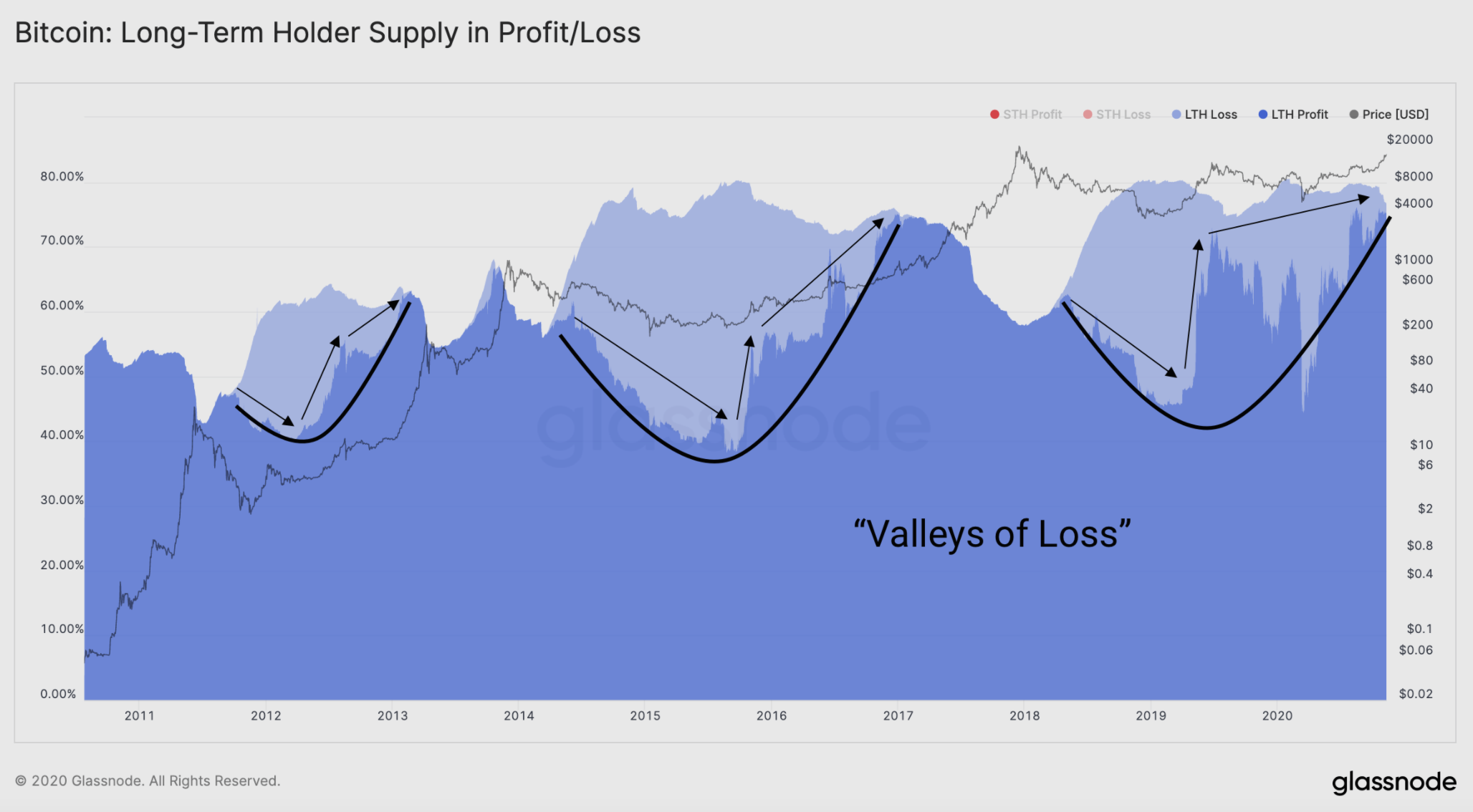 科普：对utxo的深刻理解15