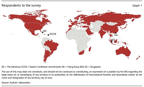 关于CBDC跨境使用的初步思考