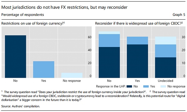 关于CBDC跨境使用的初步思考4