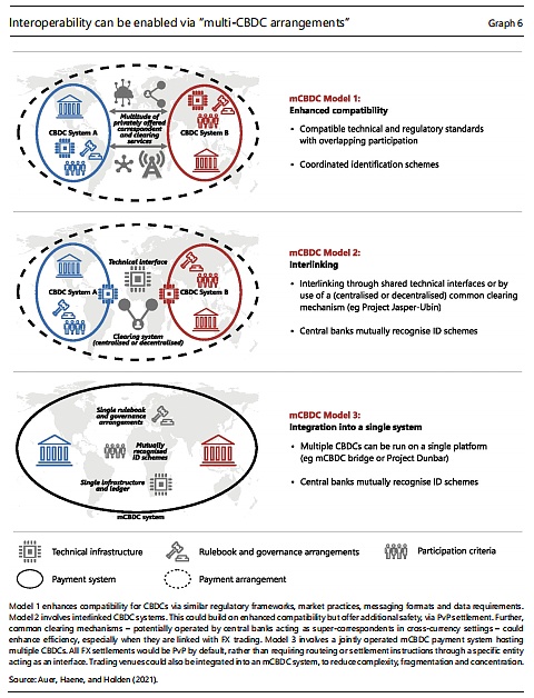 关于CBDC跨境使用的初步思考5