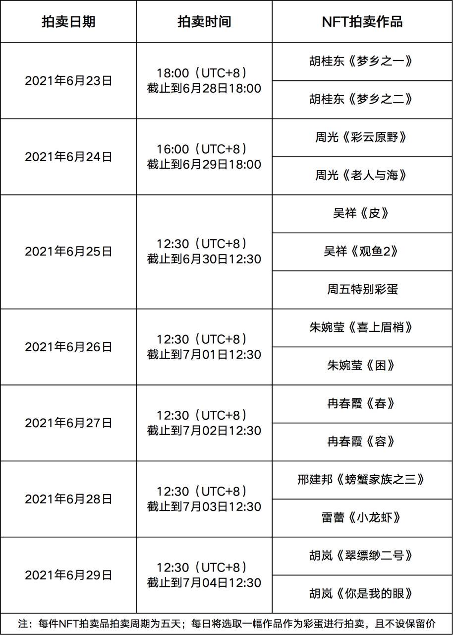 三分钟了解gate.io NFT魔盒平台：“零门槛”集中NFT市场3