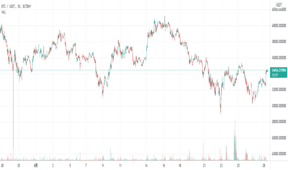 张明一,币圈利好消息频发,能否破位走高 张明一,币圈利好消息频发,能否破位走高