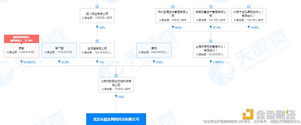 黄金前哨okcoin运营公司北京乐库达决定解散1 黄金前哨okcoin运营公司北京乐库达决定解散1