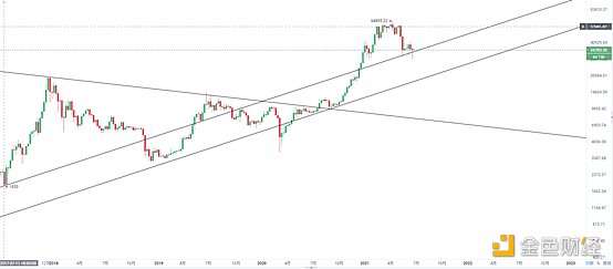 黄金走势：牛市、金坑还是下跌接力？