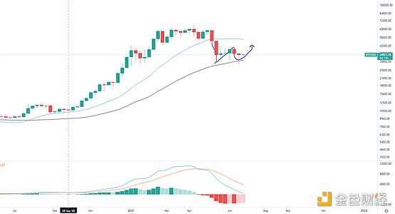 黄金走势：牛市、金坑还是下跌接力？1