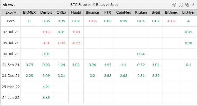 看跌情绪持续发酵，合约市场宽空特征更加明显2