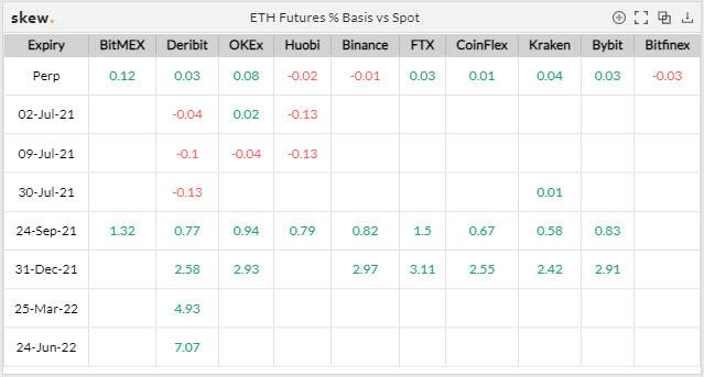 看跌情绪持续发酵，合约市场宽空特征更加明显6