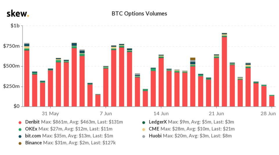 看跌情绪持续发酵，合约市场宽空特征更加明显7