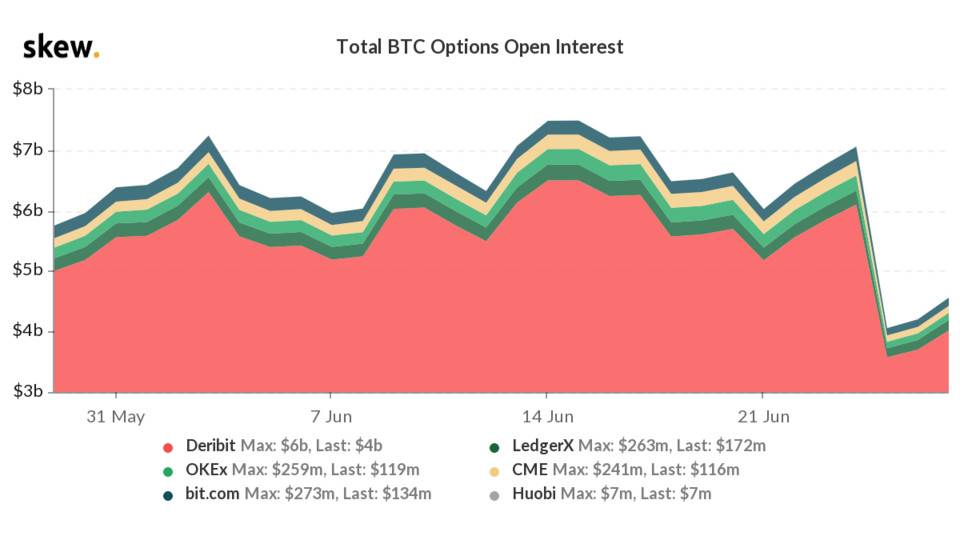 看跌情绪持续发酵，合约市场宽空特征更加明显8