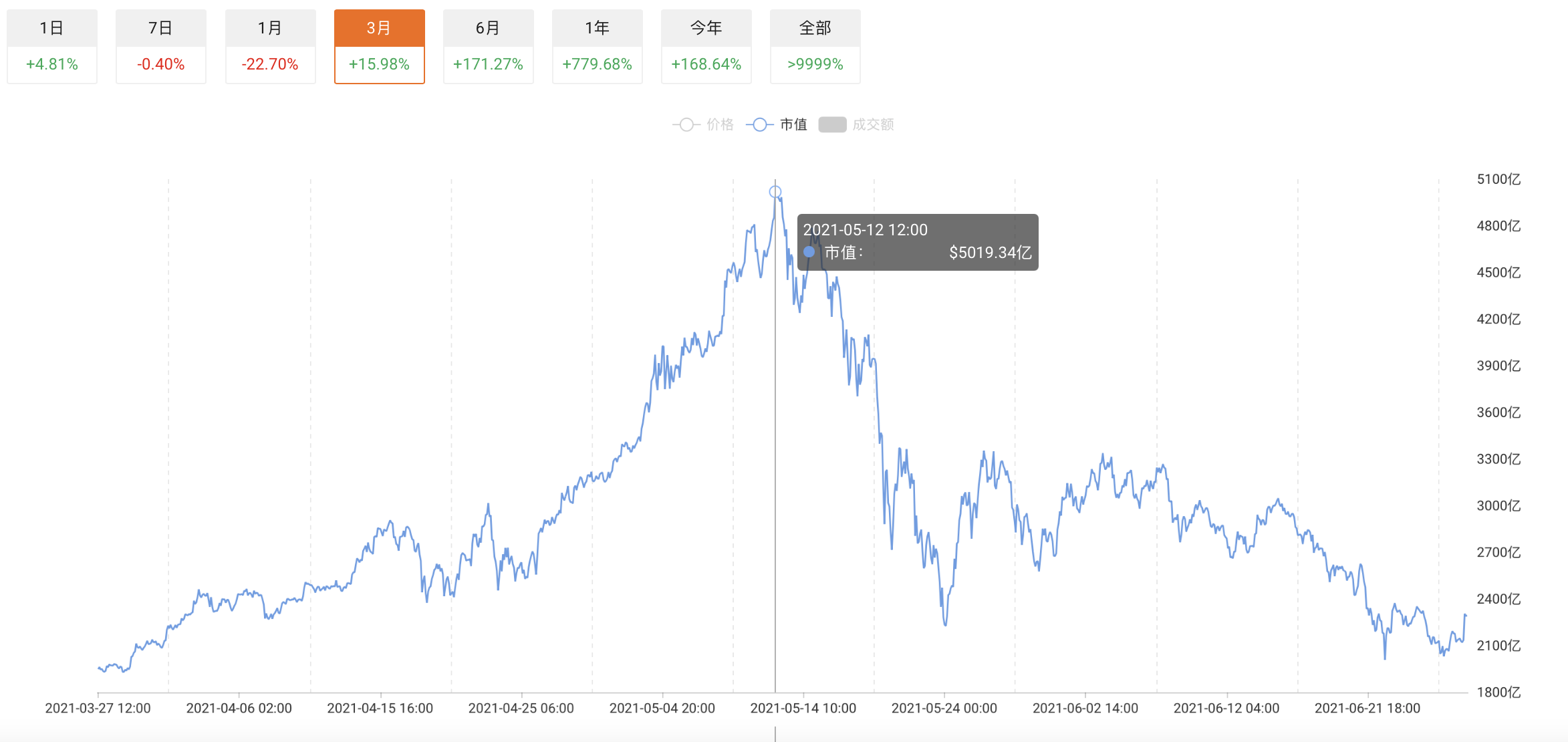从这四个方面分析：以太坊是如何被严重低估的
