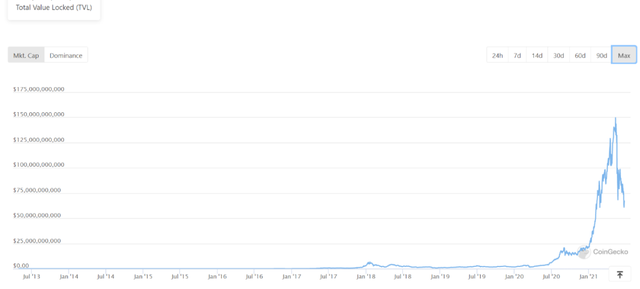 与比特币相比，为什么华尔街人士更看好DeFi的发展？2