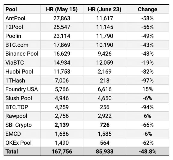 关停就一定是国内力量离场吗？1
