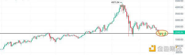 比特币本周将如何突破3.5万美元？1
