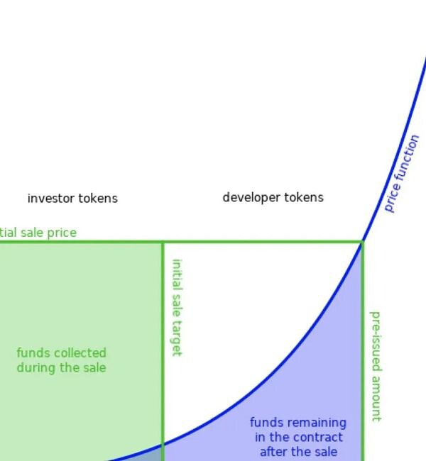 突然：蜂群只能在没有任务的情况下挖掘空气而不是BZZ