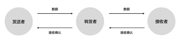 突然：蜂群只能在没有任务的情况下挖掘空气而不是BZZ2