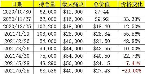 加密市场是牛市还是熊市？与数据交谈7