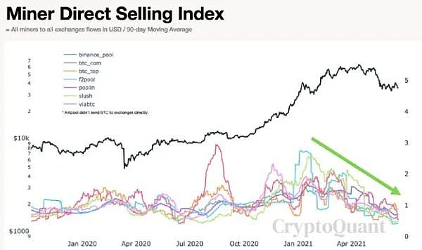 加密市场是牛市还是熊市？与数据交谈12