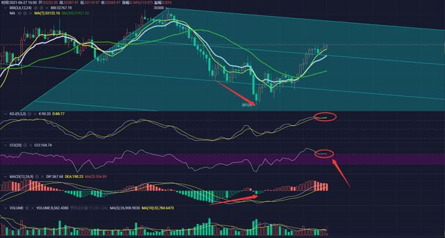 比特币开采难度再度回落，分析师预测底部或将随时打破2