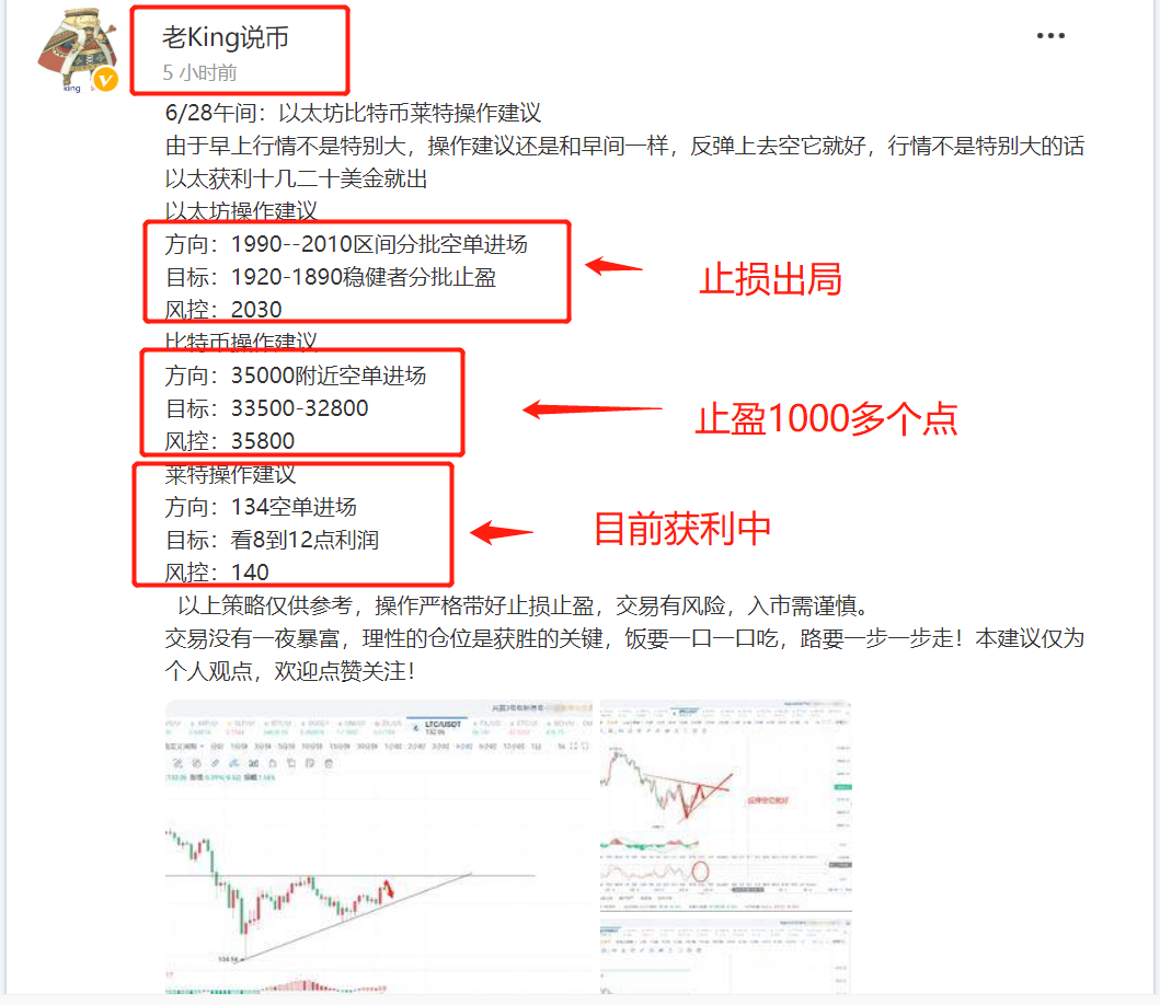 6月28日晚间：比特币以太坊莱特止损