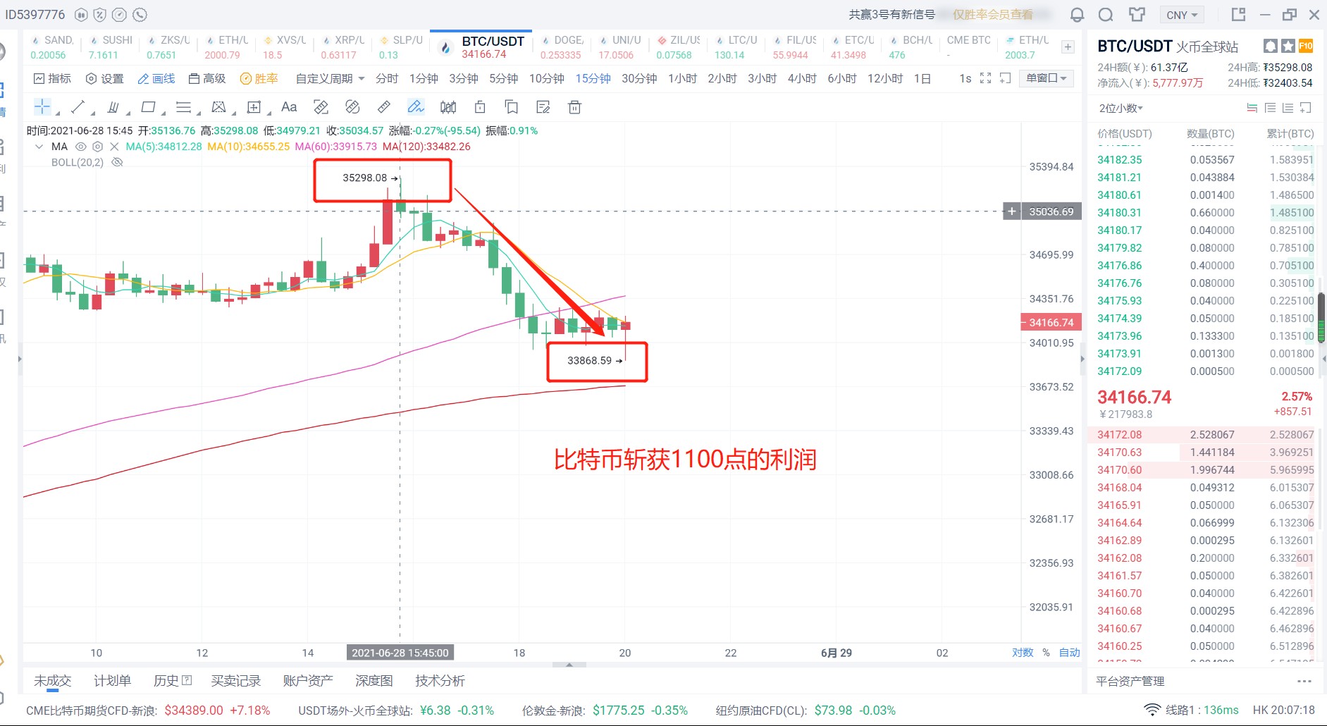 6月28日晚间：比特币以太坊莱特止损1
