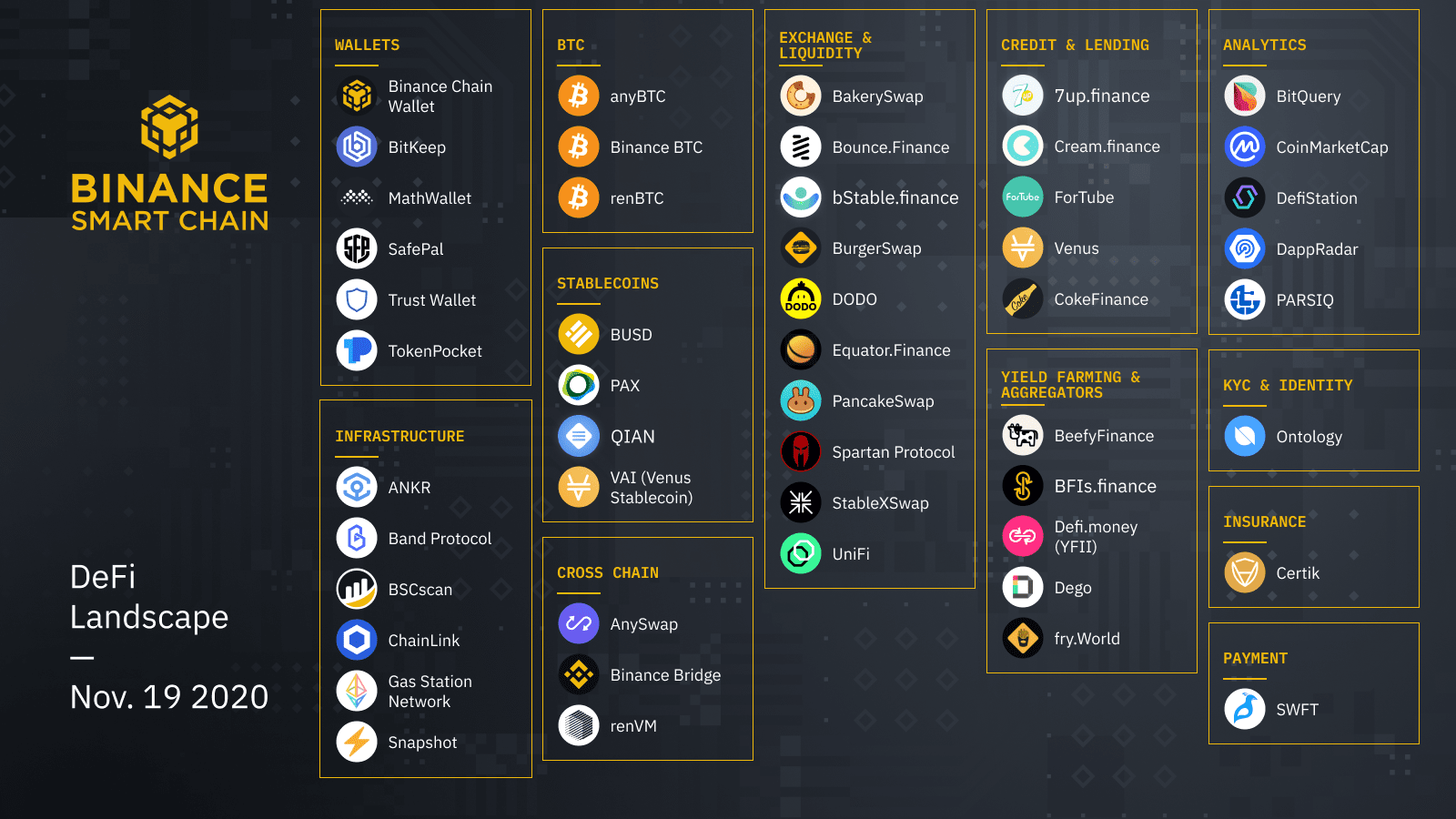 阅读文章“defi之路”：如何释放比特币的defi价值？4