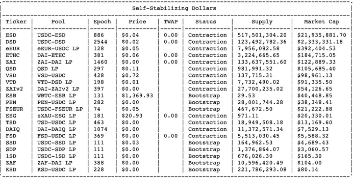 SafeDollar遭受攻击归零，Polygon生态即将迎来黑客季？2